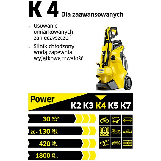 Urządzenie wysokociśnieniowe K4 Classic Home EU 1.679-423.0 - obrazek 10